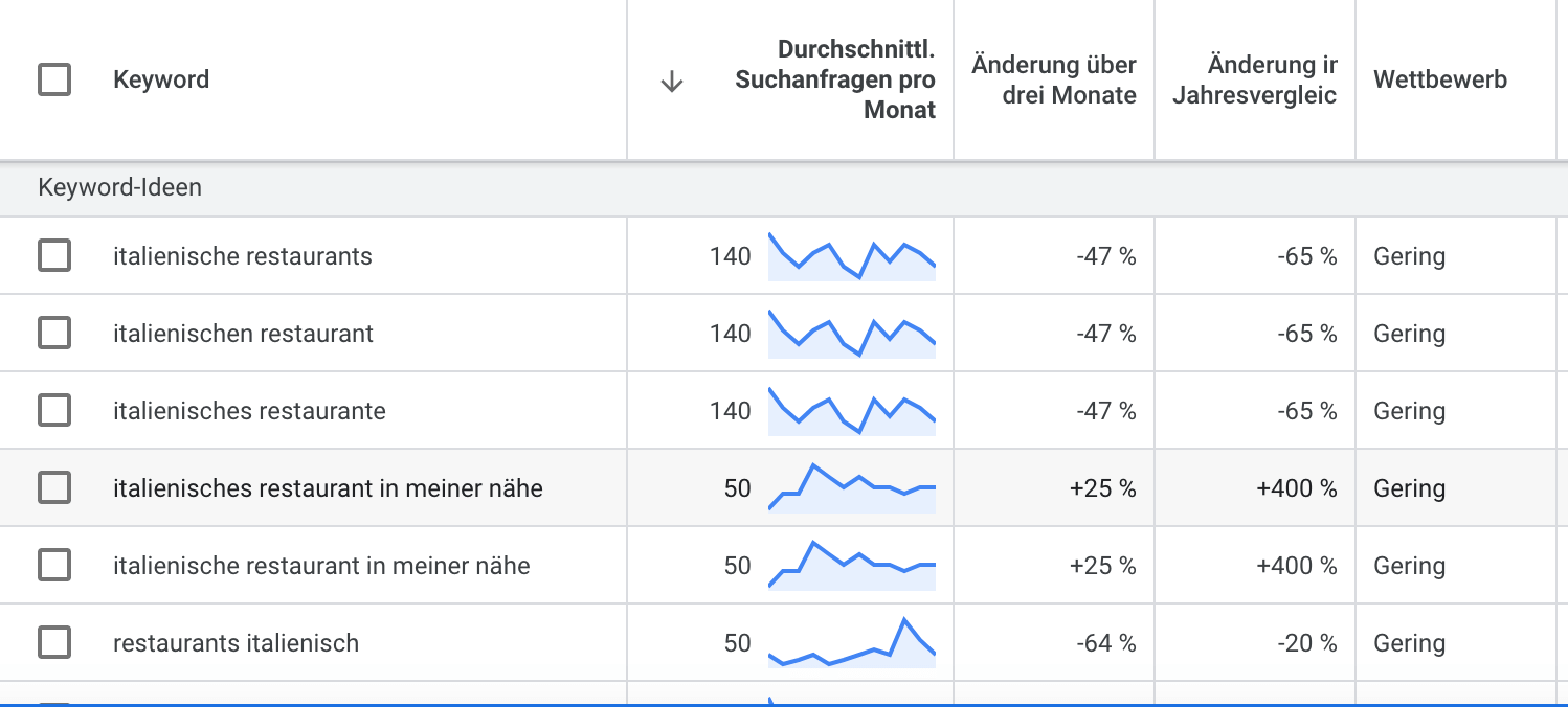 Kennst du deine Keywords? 3 keyword ideen
